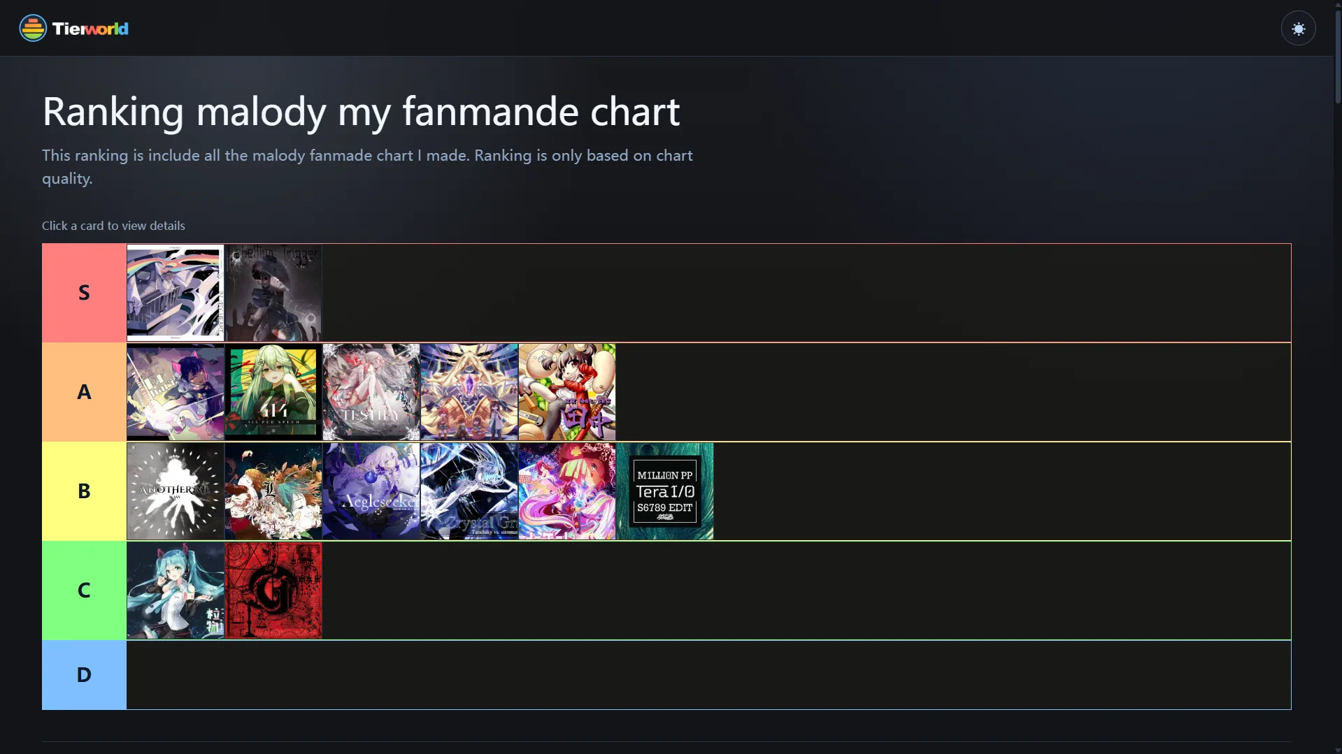 Malody — My Fanmade Chart